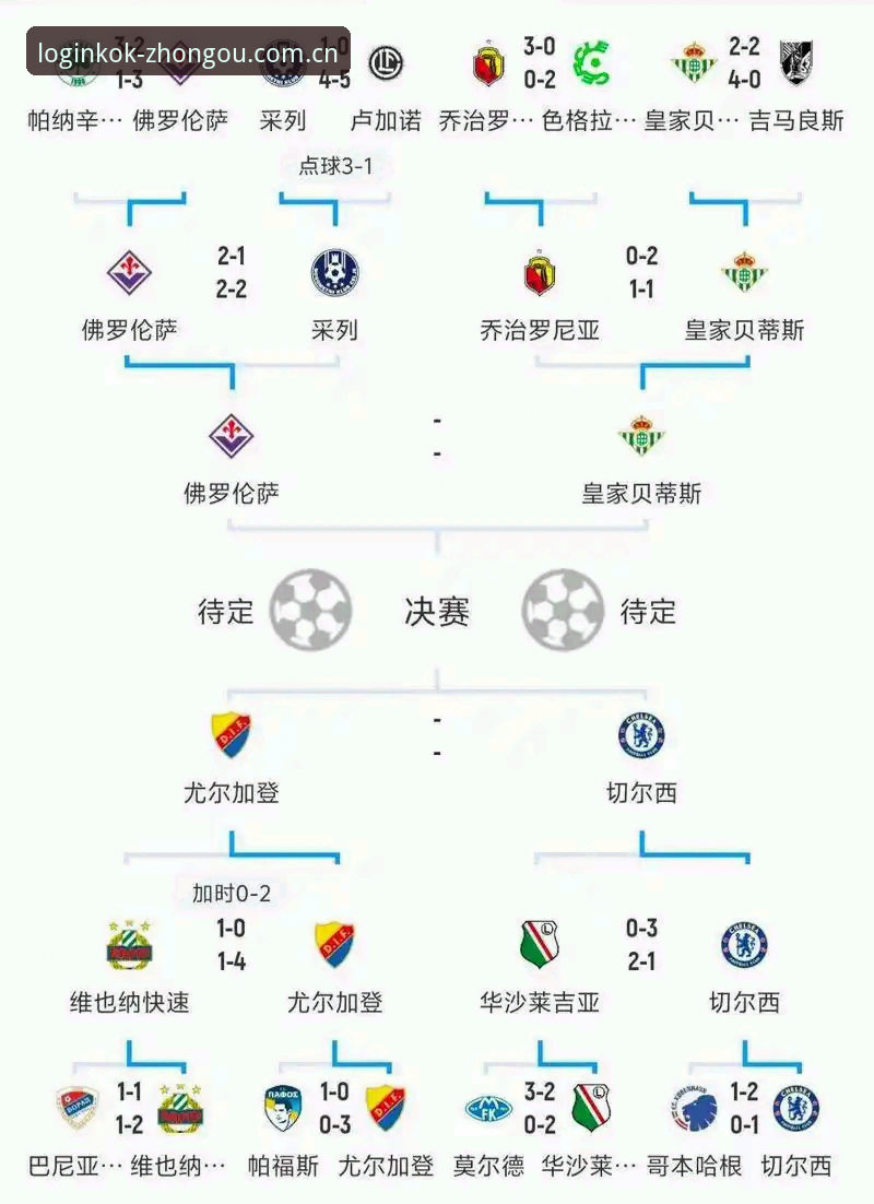 从维拉欧联夺冠看足球赛事分析的实用技巧
